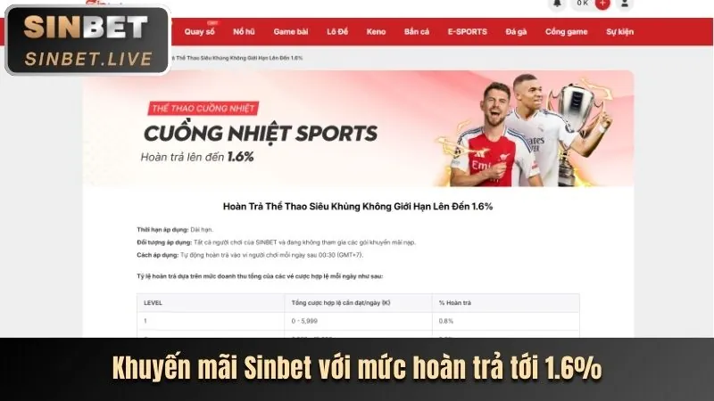 Ưu đãi đặc biệt dành cho VIP